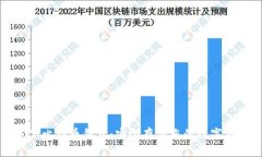 线下比特币钱包：安全存