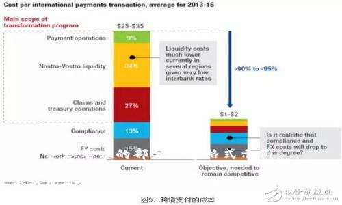 以下是符合您要求的部分内容格式示例：

WEX交易所APP使用指南：新手必看，快速上手的诀窍