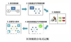 区块链钱包的应用：如何