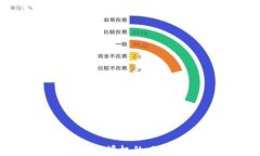 tpWallet盗取授权的风险及防