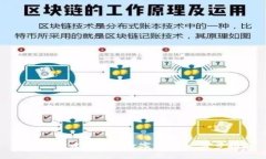 如何轻松建立你的数字钱