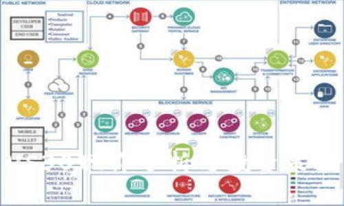 US30现价分析与投资策略