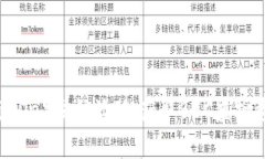 比特派钱包（BitPie）发糖