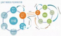 比特派使用教程：新手用