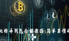 如何截取比特币钱包余额