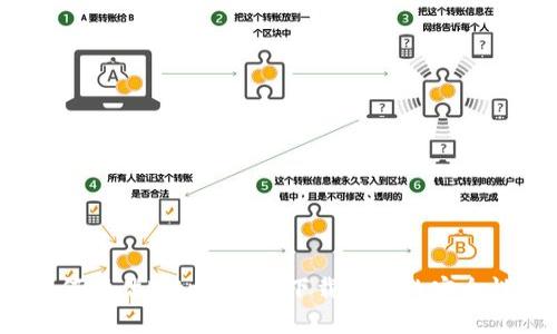 如何评估Bitpie钱包下载网站的安全性？