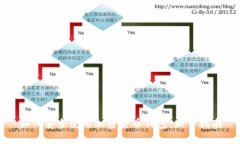 如何安全使用加密货币钱