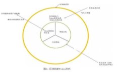 Tokenim 是一种加密货币交易