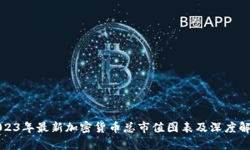 2023年最新加密货币总市值图表及深度解析