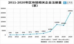 如何将比特币钱包导入K