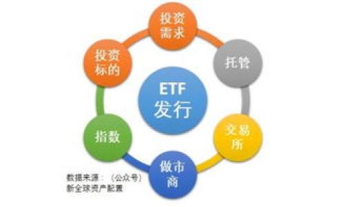 biao ti如何保护你的去中心化钱包防止比特币被盗？/biao ti

去中心化钱包, 比特币被盗, 钱包安全, 加密货币保护/guanjianci

### 内容主体大纲

1. **引言**
   - 去中心化钱包简介
   - 比特币盗窃案例概述

2. **去中心化钱包是什么？**
   - 定义与功能
   - 与中心化钱包的区别
   - 为什么选择去中心化钱包？

3. **比特币被盗的常见方式**
   - 钓鱼攻击
   - 恶意软件
   - 社交工程学
   - 私钥泄露

4. **如何保护去中心化钱包**
   - 使用强密码
   - 启用双重身份验证
   - 定期备份钱包
   - 注意不明链接与软件，防范钓鱼攻击

5. **钱包安全工具与技术**
   - 硬件钱包
   - 多重签名
   - 加密与解密技术

6. **当比特币被盗后应该怎么做？**
   - 如何记录和报告盗窃
   - 找回资金的可能性
   - 联系相关机构或平台

7. **未来去中心化钱包的发展趋势**
   - 新技术的应用
   - 用户教育的重要性

8. **结论**
   - 总结去中心化钱包的安全防护措施

### 内容

#### 引言

随着加密货币的普及，越来越多的人开始使用去中心化钱包来存储自己的比特币。然而，随着用户数量的增加，安全问题也随之而来。比特币盗窃的案例屡见不鲜，给许多用户带来了困扰。本文将探讨如何加强去中心化钱包的安全性，以防止比特币被盗。

#### 去中心化钱包是什么？

定义与功能
去中心化钱包是一种允许用户管理自己的加密货币，而不需要通过中心化平台的工具。用户完全掌控自己的私钥，这意味着他们对资金的管理是完全自主的。去中心化钱包的功能包括发送和接收加密货币、查看交易历史等。

与中心化钱包的区别
中心化钱包需要用户将私人密钥交给服务提供商，比如交易所，来管理其资金。而去中心化钱包则不需要这种信任关系，用户自己保管私钥，避免了中心化机构可能发生的各种风险。

为什么选择去中心化钱包？
去中心化钱包并不是单纯为了提供更多的control，而是为了保护用户的隐私。一方面，用户的资金不受外部因素的影响；另一方面，去中心化钱包更能保护用户的交易隐私。

#### 比特币被盗的常见方式

钓鱼攻击
钓鱼攻击是指黑客通过伪造的网页或者电子邮件来获取用户的私钥。用户在不知情的情况下输入私钥，从而导致资金被盗。

恶意软件
恶意软件可以潜伏在用户的设备上，监视用户的行为，并提取用户输入的私钥。定期更新系统和使用反病毒软件可以减少这种风险。

社交工程学
通过与用户沟通，获取其信任，进而诱使用户透露敏感信息。社交工程学利用人性弱点，特别是在情感上做文章。

私钥泄露
许多用户对私钥的保管不足，可能会在不安全的环境中存储私钥，导致其被他人获取。确保私钥安全是保护资产的首要步骤。

#### 如何保护去中心化钱包

使用强密码
强密码需要包含字母、数字和特殊字符，且长度至少为12个字符。强密码可以有效防止黑客使用暴力破解手段进行攻击。

启用双重身份验证
双重身份验证可以增加另一层安全性，即使黑客获取了用户的密码，也无法轻易访问去中心化钱包中的资金。

定期备份钱包
定期备份除了有助于恢复丢失的钱包外，还可以提供额外的安全保障。备份应存储在安全的地方。

注意不明链接与软件，防范钓鱼攻击
用户在访问任何链接之前，需确保其准确性，并避免打开来源不明的电子邮件或消息，以防上当受骗。

#### 钱包安全工具与技术

硬件钱包
硬件钱包是为加密货币设计的一种物理设备，安全性高于软件钱包。它将私钥存储在硬件中，保证用户资金的安全。

多重签名
多重签名技术要求多个密钥共同签署交易，即使一个密钥被盗，攻击者也无法进行盗窃操作。

加密与解密技术
加密技术可以保证用户交易信息的隐私性，解密技术则在需要时提供信息的可读性。

#### 当比特币被盗后应该怎么做？

如何记录和报告盗窃
用户应立即记录盗窃发生的时间、地点及其他相关信息，并向相关机构报告。这些记录可能在进一步调查中起到重要作用。

找回资金的可能性
找回被盗比特币的可能性通常较低，尤其是在去中心化钱包中，因缺乏中央监管和控制。然而，有些第三方提供偷盗资金追踪服务，用户可以尝试联系他们。

联系相关机构或平台
虽然去中心化钱包没有中央管理者，但用户仍可以向地方执法机构或网络犯罪调查小组报告盗窃行为，以便他们可能协助追踪贼款。

#### 未来去中心化钱包的发展趋势

新技术的应用
随着区块链技术的不断进步，去中心化钱包将与AI等新技术结合，为用户提供更高的安全性与便利性。

用户教育的重要性
用户在使用去中心化钱包时，提升自身安全意识与风险管理能力尤为重要。教育是提高用户安全的关键。

#### 结论

去中心化钱包为用户提供了安全、隐私的加密货币管理方式，但相应的安全责任也在用户身上。通过本文提到的措施和工具，用户能够有效提升自己的安全防范能力，从而保护自己的比特币免受盗窃之害。

### 相关问题

1. 去中心化钱包的优缺点是什么？
2. 如何选择合适的去中心化钱包？
3. 在加密货币领域，什么是最常见的安全威胁？
4. 如何确认一个新钱包的安全性？
5. 当我怀疑我的钱包被攻击时，该怎么处理？
6. 去中心化钱包未来的发展方向是什么？