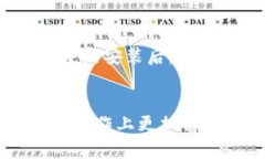 如何在不同设备上卸载O