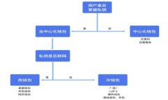 如何开通USDT钱包：详尽指
