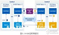 国内如何安全便捷地开启