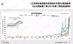 2023年值得信赖的知名比特