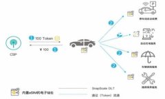    用比特派钱包找回转错