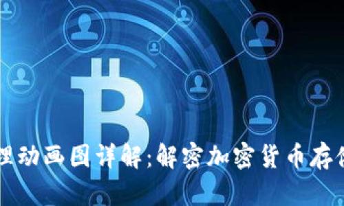 区块链钱包原理动画图详解：解密加密货币存储与交易的背后