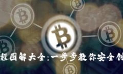 加密钱包注册流程图解大