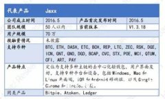 以太钱包如何安全存储U