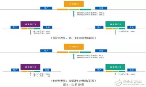 如何查询区块链钱包：完整指南与常见问题解答