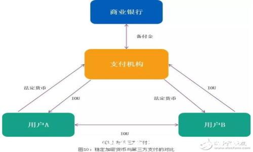   
通过TP钱包安全快捷搬砖USDT的全攻略