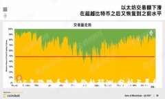 2025年狗狗币未来价格预测