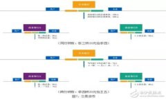 以下是关于比特派（Bitp