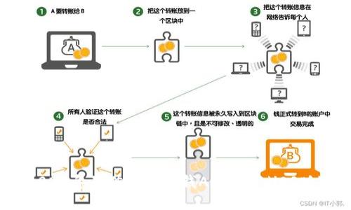 2020年最佳挖矿挣钱APP推荐（iOS版）