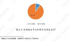 如何顺利登录百度云盘：