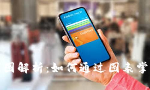 比特派盈利图解析：如何通过图表掌握投资趋势