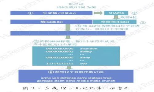 
如何注册瑞波币钱包：步骤与注意事项
