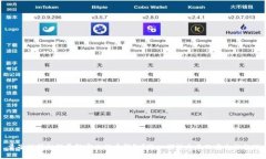 量子计算机能否解密比特
