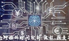 区块链钱包对接的时间分