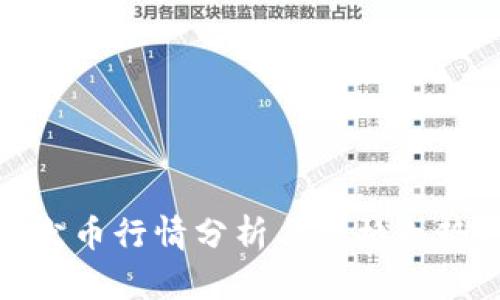 最新柴犬币行情分析与价格走势图解读