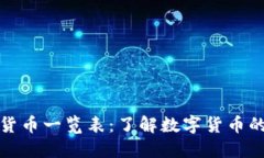 加密货币一览表：了解数字货币的世界