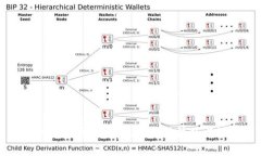 如何顺利加入币圈微信群：实用技巧与注意事项