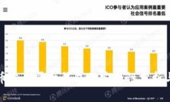 比特币交易平台钱包的安全性分析与策略