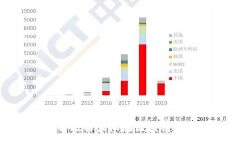 比特大陆挖矿：深入了解比特大陆在区块链挖矿中的角色和技术优势