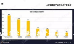 比特派钱包如何实现单币挖矿：全面解析与实用