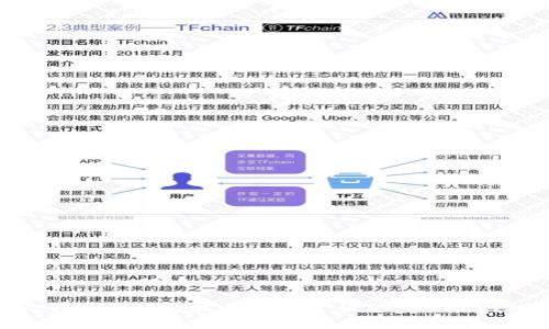 比特派如何轻松售卖ETH：详细步骤与技巧
