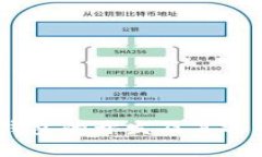 USDT钱包的开发及其选择指南