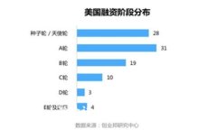 比特派人脸验证失败的原因及解决方案