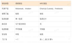 如何在门罗钱包中转账USDT：详细教程