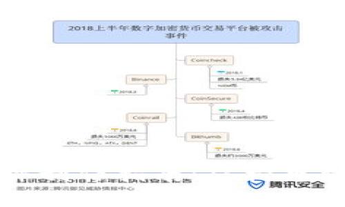 创意虚拟币软件制作指南：从构想到上线的全流程